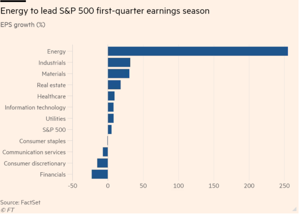 /brief/img/Screenshot 2022-04-19 at 08-15-53 War and inflation set to drag on corporate profits despite rising revenues.png